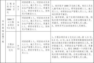 設計項目負責人任職要求(設計項目負責人的任職要求) 鋼結構玻璃棧道施工 第1張 設計項目負責人任職要求(設計項目負責人的任職要求) 鋼結構玻璃棧道施工 第1張