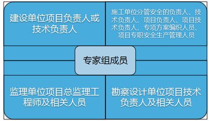 體育館網架施工方案怎么寫（體育館網架施工方案中如何應對天氣變化對施工的影響） 北京鋼結構設計問答