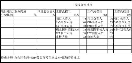 設計項目負責人責任比例（在設計項目中，設計項目負責人的責任比例是怎樣的？） 鋼結構桁架施工 第2張
