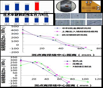 邁達斯應力釋放系數設置(midas/gts操作指南) 建筑施工圖施工 第5張 邁達斯應力釋放系數設置(midas/gts操作指南) 建筑施工圖施工 第5張