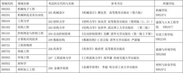 設計單位負責人的專業知識 結構框架施工 第1張 設計單位負責人的專業知識 結構框架施工 第1張