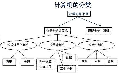 設計單位負責人的專業知識 結構框架施工 第3張 設計單位負責人的專業知識 結構框架施工 第3張
