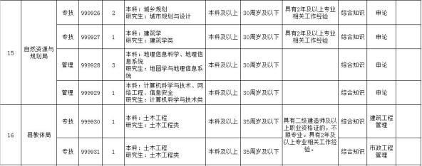 設計單位負責人的專業知識 結構框架施工 第5張 設計單位負責人的專業知識 結構框架施工 第5張