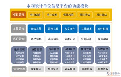 設計單位負責人的專業知識 結構框架施工 第2張 設計單位負責人的專業知識 結構框架施工 第2張