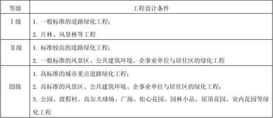 工程勘察設(shè)計(jì)收費(fèi)管理規(guī)定(2002)10號(hào)是否廢止