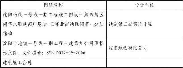 加固設計要原設計單位確認的法律規定是(《建筑法》第四十七條規定,加固設計審批流程詳解) 建筑消防設計 第1張 加固設計要原設計單位確認的法律規定是(《建筑法》第四十七條規定,加固設計審批流程詳解) 建筑消防設計 第1張