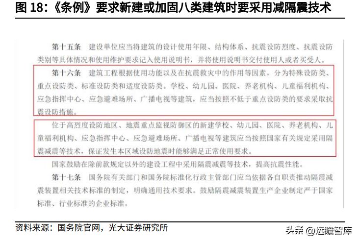 加固設計要原設計單位確認的法律規定是(《建筑法》第四十七條規定,加固設計審批流程詳解) 建筑消防設計 第3張 加固設計要原設計單位確認的法律規定是(《建筑法》第四十七條規定,加固設計審批流程詳解) 建筑消防設計 第3張