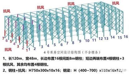 鋼結構型材厚度允許偏差 結構框架施工 第2張 鋼結構型材厚度允許偏差 結構框架施工 第2張