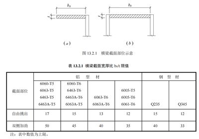 鋼結構型材厚度允許偏差 結構框架施工 第3張 鋼結構型材厚度允許偏差 結構框架施工 第3張