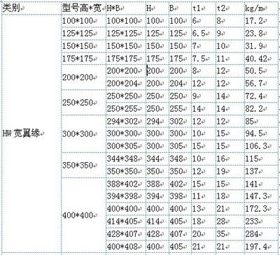 鋼結構型材厚度允許偏差 結構框架施工 第5張 鋼結構型材厚度允許偏差 結構框架施工 第5張