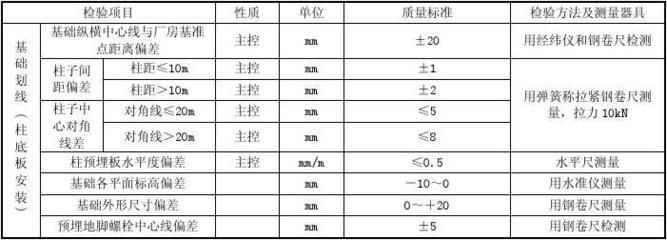 鋼結(jié)構(gòu)最新驗(yàn)收規(guī)范是哪一年的(《鋼結(jié)構(gòu)工程施工規(guī)范》gb50755-2012) 鋼結(jié)構(gòu)蹦極設(shè)計(jì) 第3張 鋼結(jié)構(gòu)最新驗(yàn)收規(guī)范是哪一年的(《鋼結(jié)構(gòu)工程施工規(guī)范》gb50755-2012) 鋼結(jié)構(gòu)蹦極設(shè)計(jì) 第3張