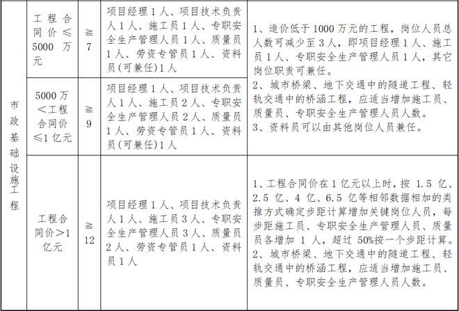 建筑工程設(shè)計(jì)單位項(xiàng)目負(fù)責(zé)人七項(xiàng)職責(zé)(建筑工程設(shè)計(jì)單位項(xiàng)目負(fù)責(zé)人的職責(zé)) 結(jié)構(gòu)電力行業(yè)設(shè)計(jì) 第5張 建筑工程設(shè)計(jì)單位項(xiàng)目負(fù)責(zé)人七項(xiàng)職責(zé)(建筑工程設(shè)計(jì)單位項(xiàng)目負(fù)責(zé)人的職責(zé)) 結(jié)構(gòu)電力行業(yè)設(shè)計(jì) 第5張