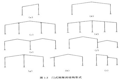 鋼結構下冊題庫
