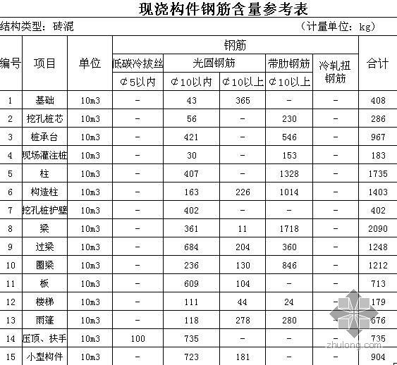 做房子鋼筋用量怎么算