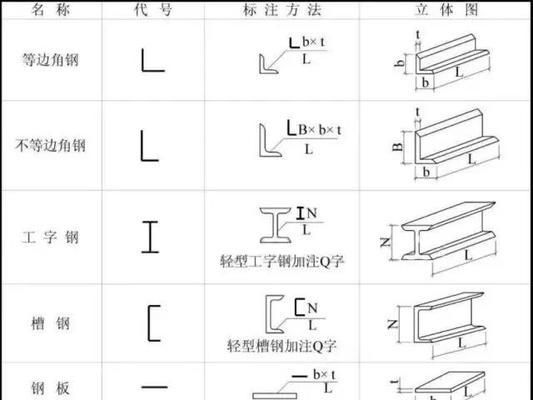 羽毛球館設(shè)計(jì)高度標(biāo)準(zhǔn)規(guī)范要求（羽毛球館的設(shè)計(jì)高度標(biāo)準(zhǔn)標(biāo)準(zhǔn)規(guī)范要求是什么？） 北京鋼結(jié)構(gòu)設(shè)計(jì)問(wèn)答