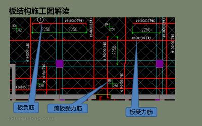 房建鋼筋結構圖