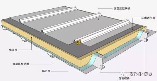 鋼構房施工做法（鋼構房施工的主要做法）