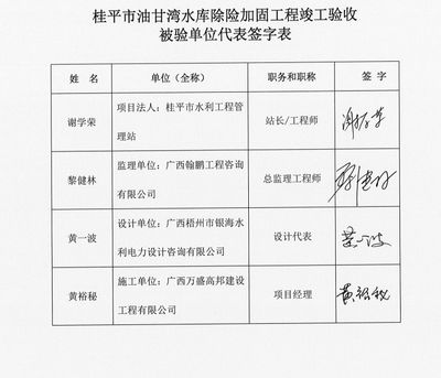 加固設(shè)計方案需要原設(shè)計單位簽字嗎為什么（加固設(shè)計方案需要原設(shè)計單位的簽字和蓋章）
