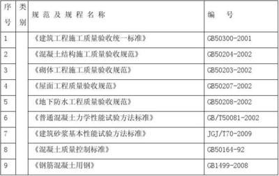 現行鋼結構標準規范（gb50017-2017《鋼結構設計標準》和鋼結構規范大全）