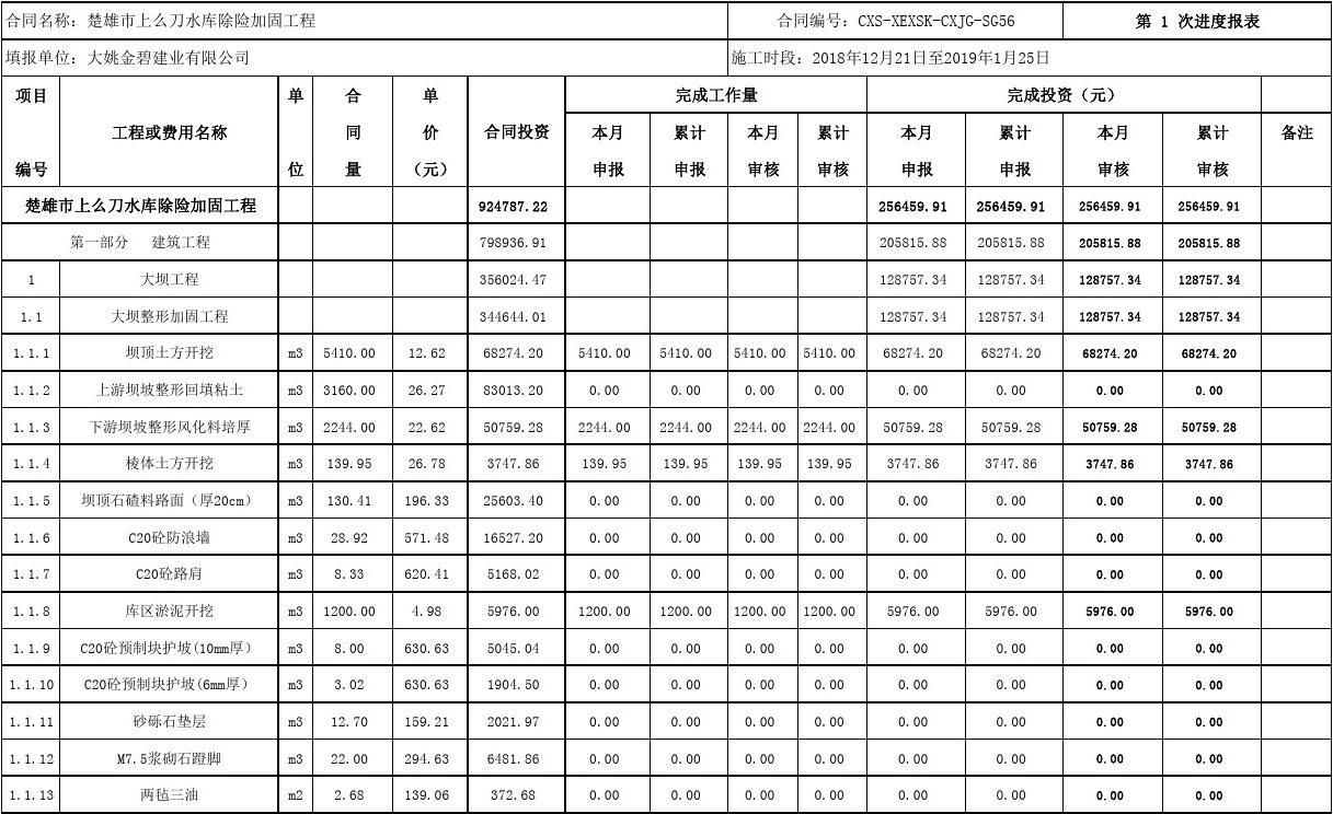 加固工程報(bào)價(jià)明細(xì)表（加固工程報(bào)價(jià)影響因素分析）