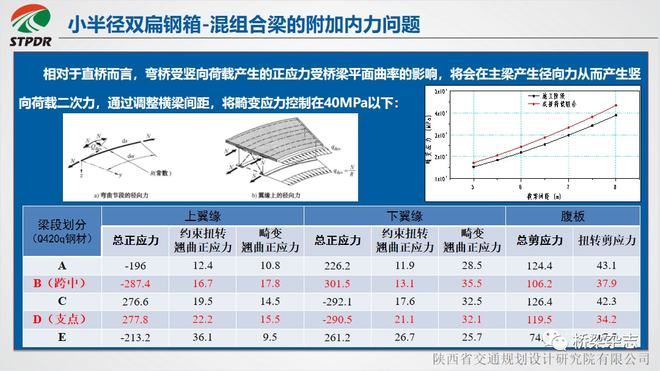 鋼結構課程設計荷載組合計算（墻面恒荷載，可變荷載（活載））