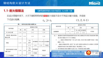 邁達斯法向壓應力不過 鋼結構鋼結構停車場施工 第1張 邁達斯法向壓應力不過 鋼結構鋼結構停車場施工 第1張