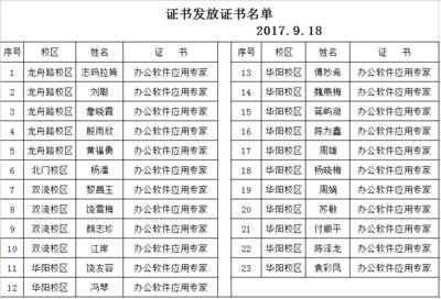 工程勘察設計收費標準2002 和2018區別（勘察設計收費標準在2002年和2018年之間存在一些區別）