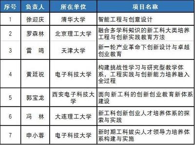 設(shè)計單位項目負(fù)責(zé)人資格要求(設(shè)計單位項目負(fù)責(zé)人的資格要求) 結(jié)構(gòu)工業(yè)鋼結(jié)構(gòu)設(shè)計 第4張 設(shè)計單位項目負(fù)責(zé)人資格要求(設(shè)計單位項目負(fù)責(zé)人的資格要求) 結(jié)構(gòu)工業(yè)鋼結(jié)構(gòu)設(shè)計 第4張