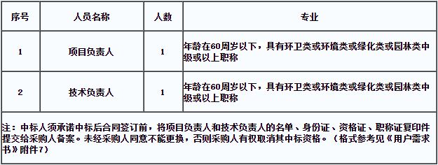 設計項目負責人年齡限制多少（設計項目負責人年齡限制）