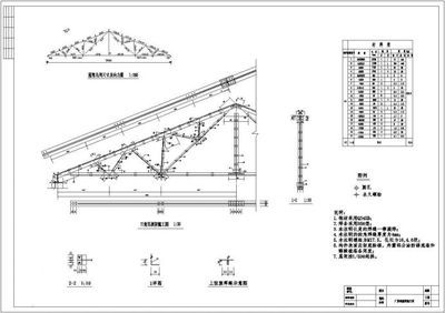 三角形鋼結構屋架設計
