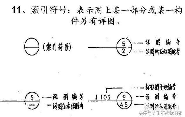 房屋鋼筋結(jié)構(gòu)設(shè)計(jì)圖怎么看圖紙 裝飾工裝施工 第1張 房屋鋼筋結(jié)構(gòu)設(shè)計(jì)圖怎么看圖紙 裝飾工裝施工 第1張