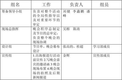 建筑設計負責人職責范圍(建筑設計負責人的職責范圍) 結構橋梁鋼結構施工 第5張 建筑設計負責人職責范圍(建筑設計負責人的職責范圍) 結構橋梁鋼結構施工 第5張