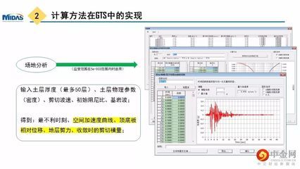 邁達斯移動荷載工況(如何優化移動荷載工況設置) 結構框架設計 第4張 邁達斯移動荷載工況(如何優化移動荷載工況設置) 結構框架設計 第4張