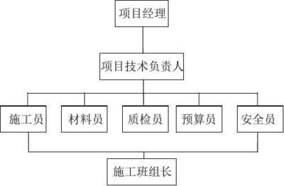 設(shè)計(jì)單位負(fù)責(zé)人變更流程及手續(xù)（設(shè)計(jì)單位負(fù)責(zé)人變更是一個(gè)涉及多方面考量和操作的過(guò)程） 結(jié)構(gòu)砌體施工 第1張