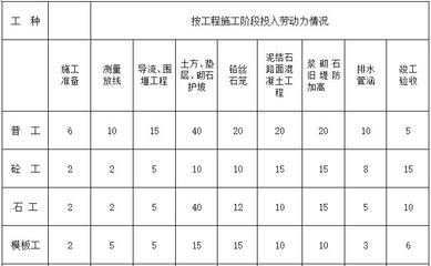 加固工程屬于什么工種（加固工程屬于特種工程承包專業資質嗎？） 結構砌體施工 第4張