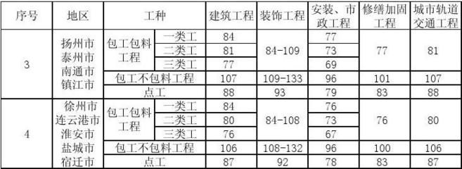 加固工程屬于什么工種（加固工程屬于特種工程承包專業(yè)資質(zhì)嗎？）
