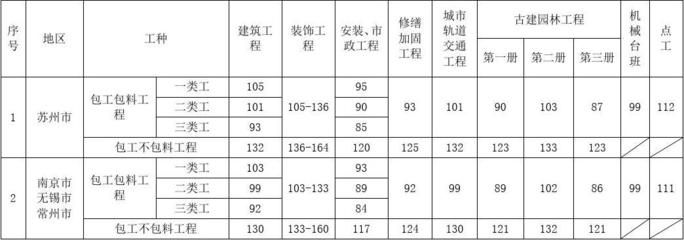 加固工程屬于什么工種（加固工程屬于特種工程承包專業資質嗎？） 結構砌體施工 第5張