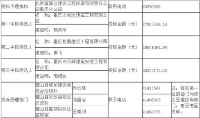 坤達咨詢有限公司電話地址(坤達咨詢業務范圍介紹) 裝飾工裝施工 第4張 坤達咨詢有限公司電話地址(坤達咨詢業務范圍介紹) 裝飾工裝施工 第4張