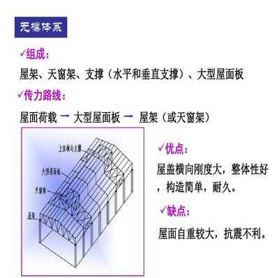 鋼屋架高度與跨度的關系是什么