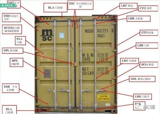 集裝箱零件圖片大全(集裝箱角件圖片大全) 建筑方案施工 第3張 集裝箱零件圖片大全(集裝箱角件圖片大全) 建筑方案施工 第3張