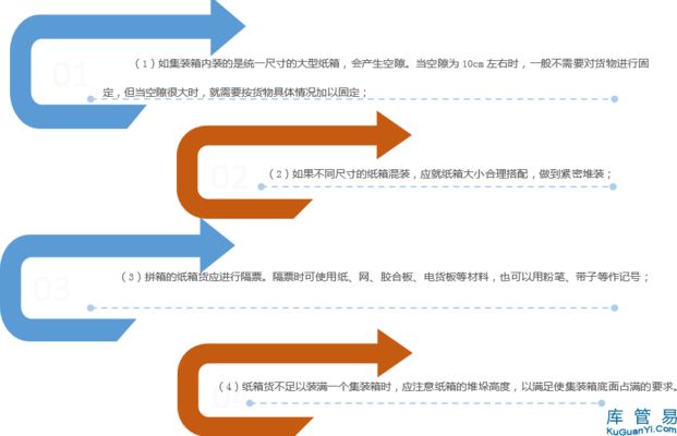 集裝箱內的物品有何加固要求呢(集裝箱內的物品加固要求) 鋼結構有限元分析設計 第1張 集裝箱內的物品有何加固要求呢(集裝箱內的物品加固要求) 鋼結構有限元分析設計 第1張