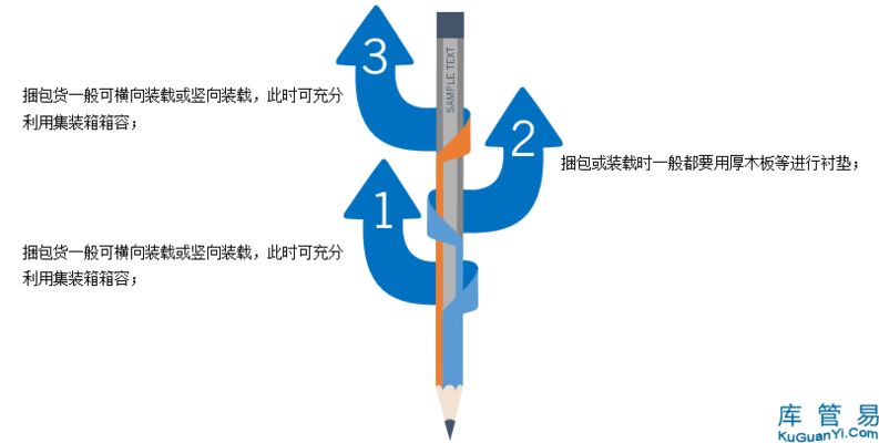 集裝箱內的物品有何加固要求呢(集裝箱內的物品加固要求) 鋼結構有限元分析設計 第4張 集裝箱內的物品有何加固要求呢(集裝箱內的物品加固要求) 鋼結構有限元分析設計 第4張