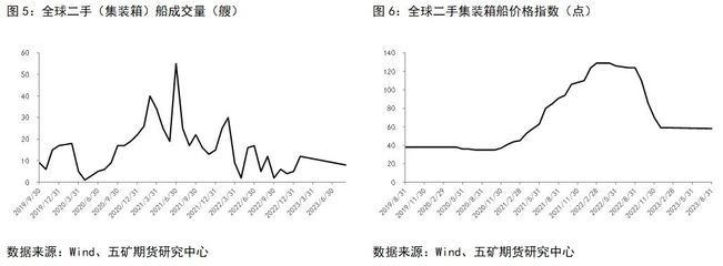 集裝箱價格行情走勢(2024年12月集裝箱價格行情呈現(xiàn)出一定的波動性) 裝飾家裝設計 第3張 集裝箱價格行情走勢(2024年12月集裝箱價格行情呈現(xiàn)出一定的波動性) 裝飾家裝設計 第3張