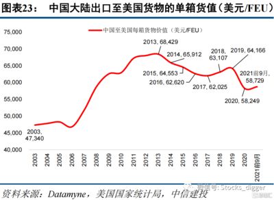 集裝箱價格行情走勢(2024年12月集裝箱價格行情呈現(xiàn)出一定的波動性) 裝飾家裝設計 第2張 集裝箱價格行情走勢(2024年12月集裝箱價格行情呈現(xiàn)出一定的波動性) 裝飾家裝設計 第2張