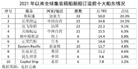集裝箱構件代碼表大全