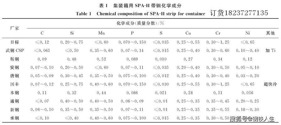 集裝箱鋼板厚度公差標準（集裝箱鋼板厚度公差標準iso9445-2標準）