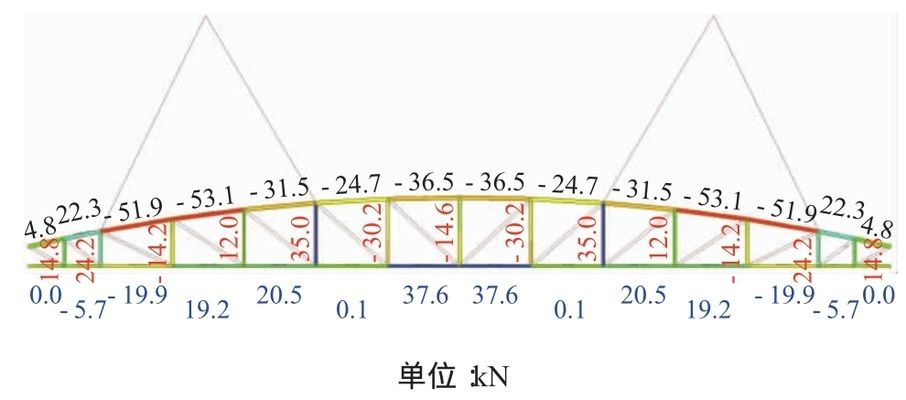 鋼屋架內力分析工況包括施工階段驗算 裝飾家裝施工