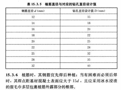 gb50367-2013混凝土結構加固規范 建筑方案施工 第4張 gb50367-2013混凝土結構加固規范 建筑方案施工 第4張