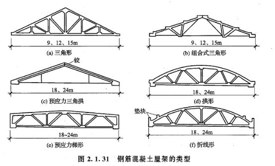 梯形屋架設計例題及答案（梯形屋架設計荷載組合方法）