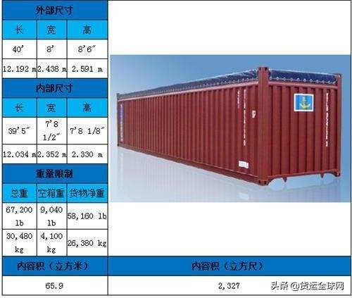 集裝箱的代碼和尺寸示意圖(集裝箱代碼的歷史演變) 鋼結構蹦極施工 第1張 集裝箱的代碼和尺寸示意圖(集裝箱代碼的歷史演變) 鋼結構蹦極施工 第1張